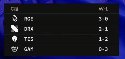 关于RGE血洗EDG，Tian打破历史纪录的信息