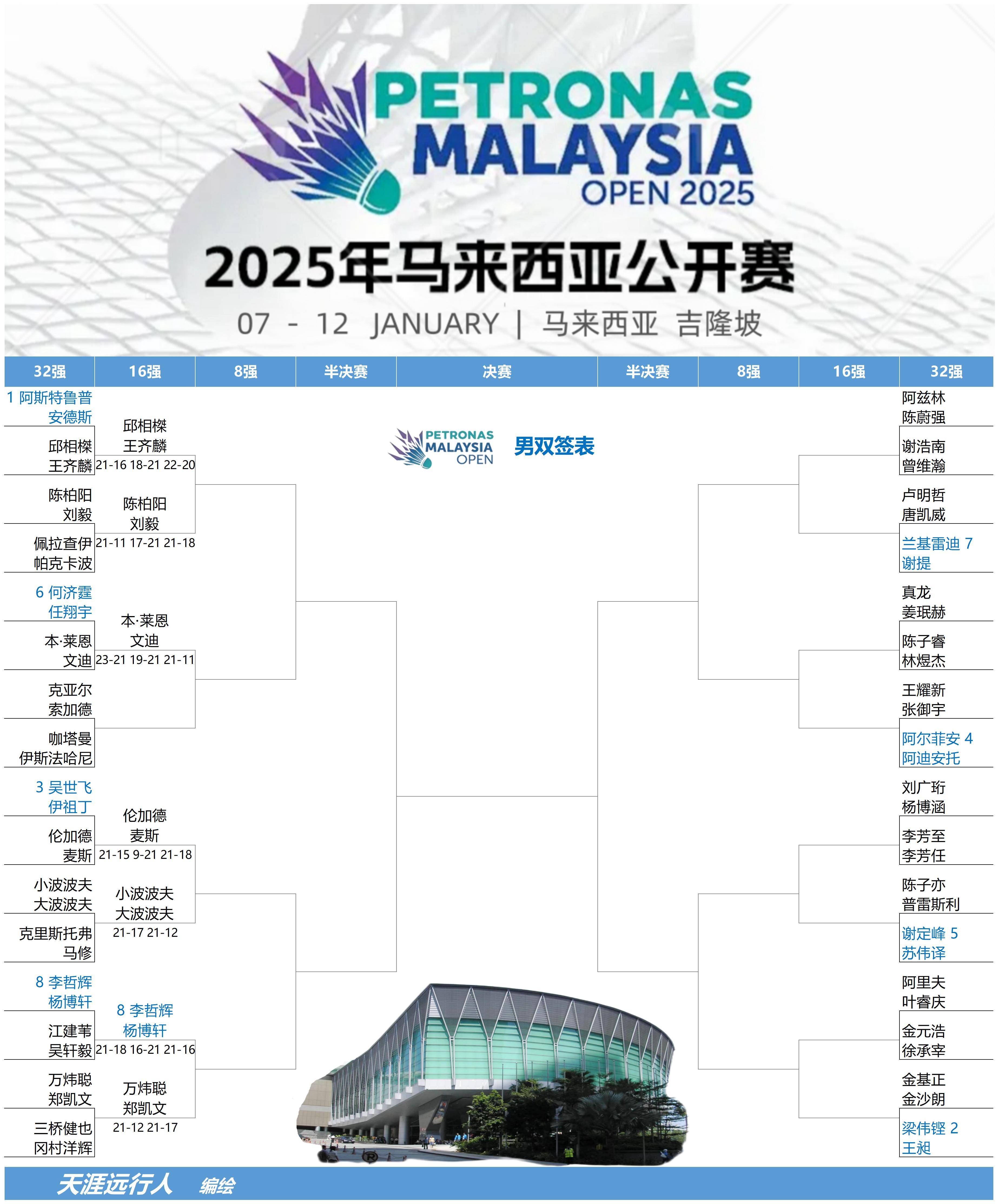 包含火力全开！羽毛球比赛数据创纪录的词条